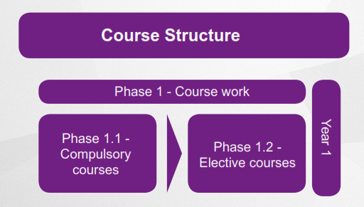 Course Structure course-structure